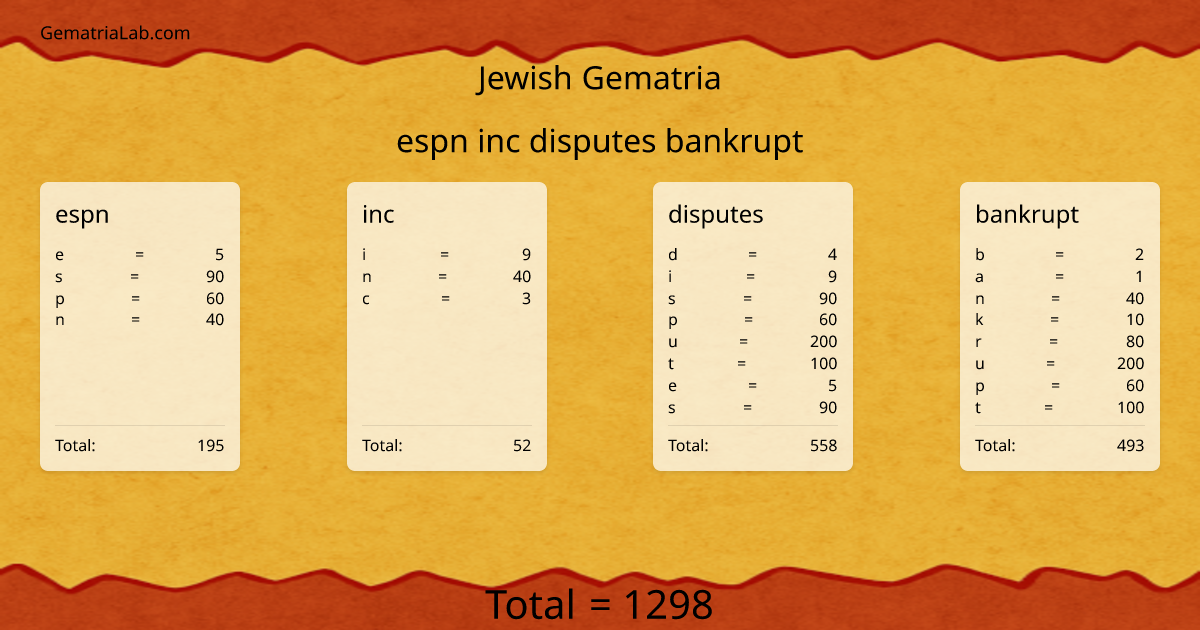 espn inc disputes bankrupt in jewish Gematria